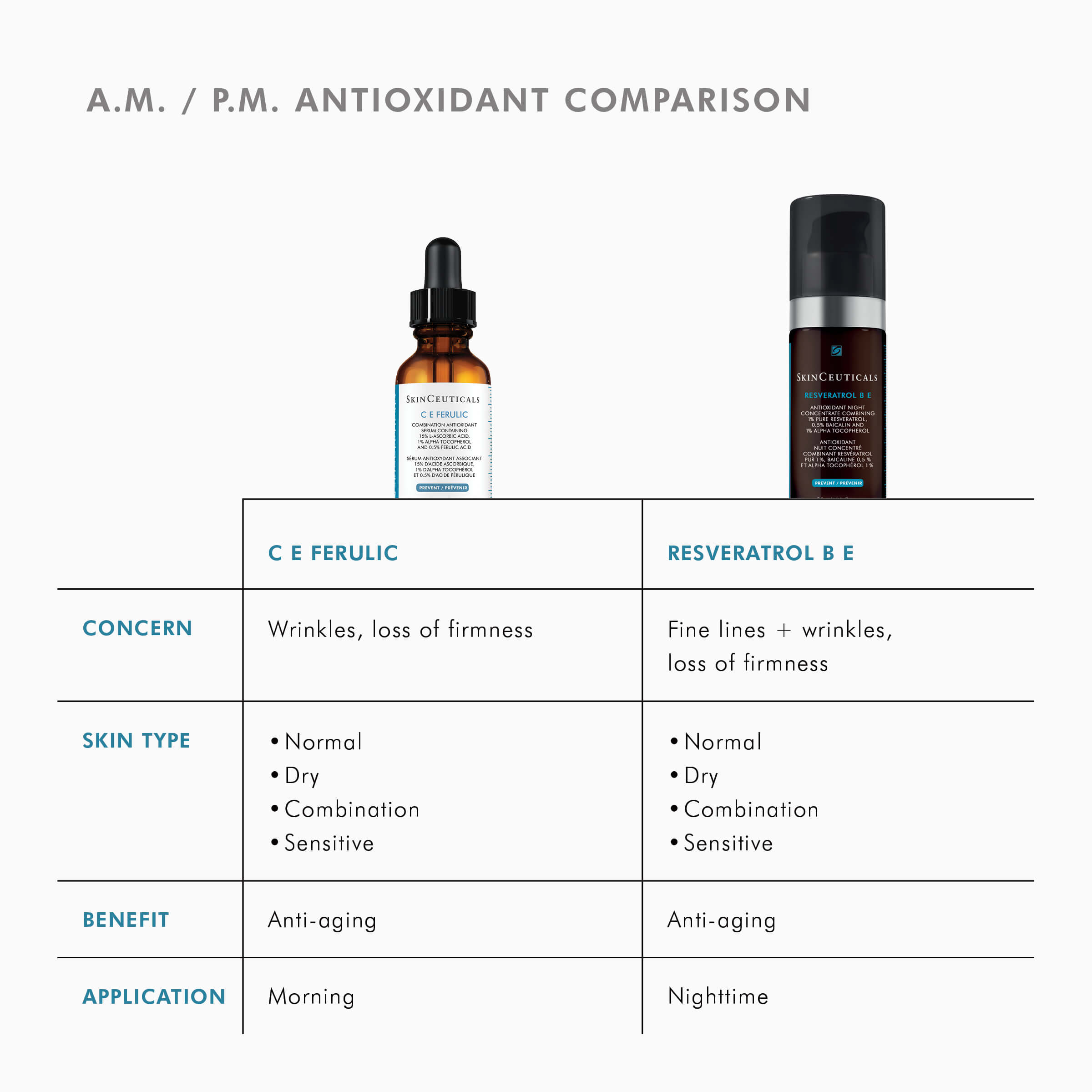Skinceuticals Resveratrol BE - Antioxidant Night Concentrate​ - AE