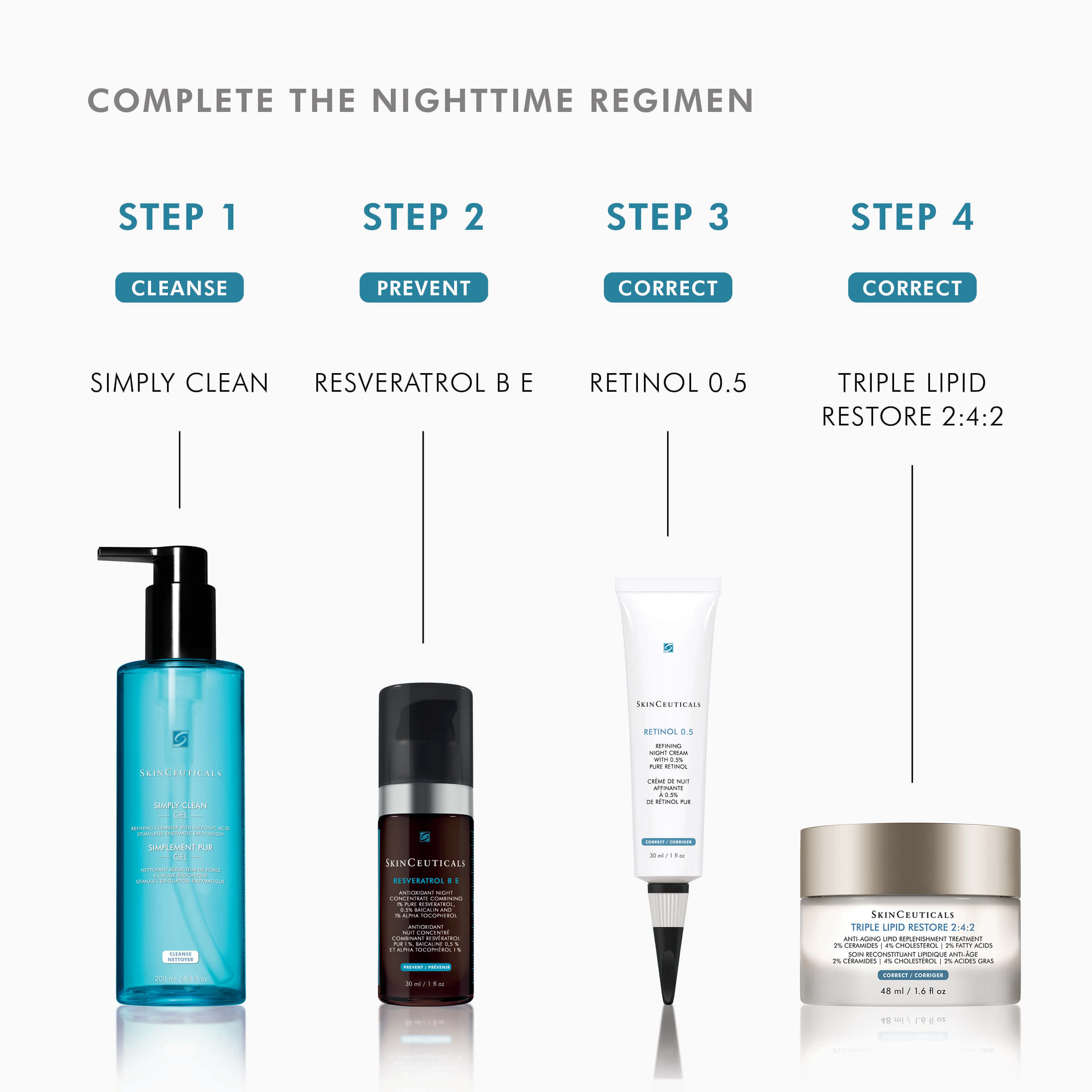 Skinceuticals Resveratrol BE - Antioxidant Night Concentrate​ - AE